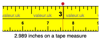 2.989 inches on a tape measure