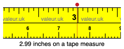 2.99 inches on a tape measure