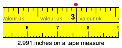 2.991 inches on a tape measure