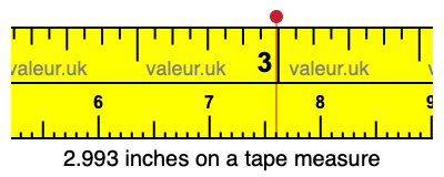 2.993 inches on a tape measure