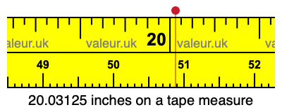 20.03125 inches on a tape measure