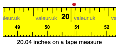 20.04 inches on a tape measure 20.04 inches on a tape measure