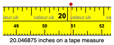 20.046875 inches on a tape measure 20.046875 inches on a tape measure