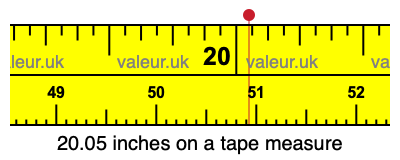 20.05 inches on a tape measure 20.05 inches on a tape measure