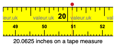20.0625 inches on a tape measure 20.0625 inches on a tape measure