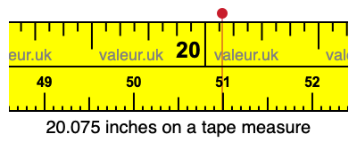 20.075 inches on a tape measure 20.075 inches on a tape measure