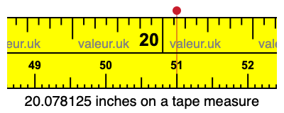 20.078125 inches on a tape measure 20.078125 inches on a tape measure