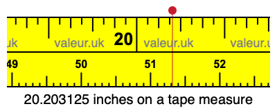 20.203125 inches on a tape measure 20.203125 inches on a tape measure