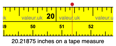 20.21875 inches on a tape measure 20.21875 inches on a tape measure