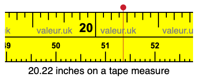 20.22 inches on a tape measure 20.22 inches on a tape measure