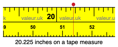 20.225 inches on a tape measure 20.225 inches on a tape measure