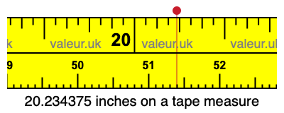 20.234375 inches on a tape measure 20.234375 inches on a tape measure