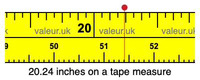20.24 inches on a tape measure 20.24 inches on a tape measure
