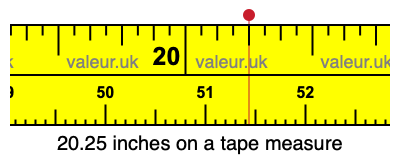 20.25 inches on a tape measure 20.25 inches on a tape measure