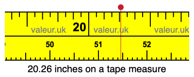 20.26 inches on a tape measure 20.26 inches on a tape measure