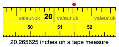 20.265625 inches on a tape measure 20.265625 inches on a tape measure