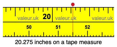 20.275 inches on a tape measure 20.275 inches on a tape measure