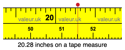 20.28 inches on a tape measure 20.28 inches on a tape measure