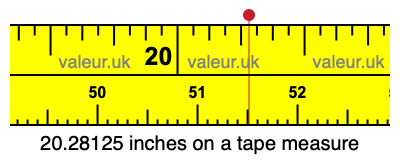 20.28125 inches on a tape measure 20.28125 inches on a tape measure