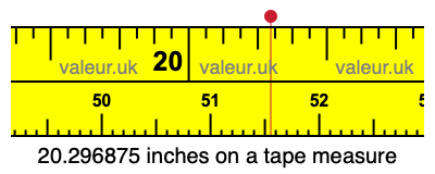 20.296875 inches on a tape measure 20.296875 inches on a tape measure