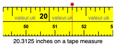 20.3125 inches on a tape measure 20.3125 inches on a tape measure