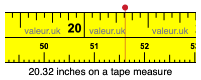 20.32 inches on a tape measure 20.32 inches on a tape measure