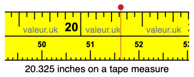 20.325 inches on a tape measure 20.325 inches on a tape measure