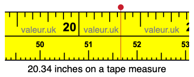 20.34 inches on a tape measure 20.34 inches on a tape measure