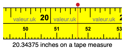 20.34375 inches on a tape measure 20.34375 inches on a tape measure
