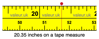 20.35 inches on a tape measure 20.35 inches on a tape measure