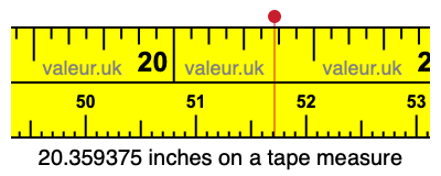 20.359375 inches on a tape measure 20.359375 inches on a tape measure