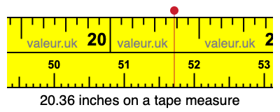 20.36 inches on a tape measure 20.36 inches on a tape measure