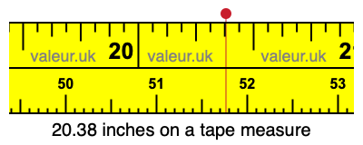 20.38 inches on a tape measure 20.38 inches on a tape measure