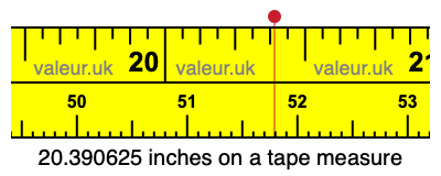 20.390625 inches on a tape measure 20.390625 inches on a tape measure