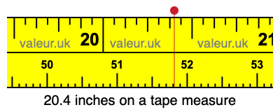 20.4 inches on a tape measure 20.4 inches on a tape measure