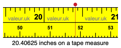 20.40625 inches on a tape measure 20.40625 inches on a tape measure