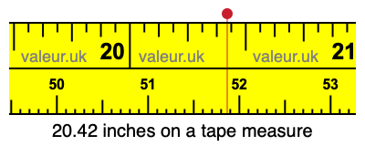 20.42 inches on a tape measure 20.42 inches on a tape measure