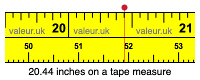 20.44 inches on a tape measure 20.44 inches on a tape measure