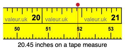 20.45 inches on a tape measure 20.45 inches on a tape measure