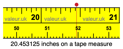 20.453125 inches on a tape measure 20.453125 inches on a tape measure