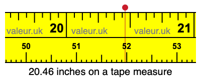 20.46 inches on a tape measure 20.46 inches on a tape measure
