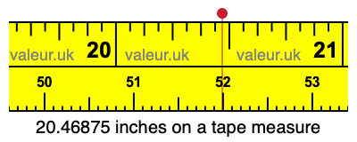 20.46875 inches on a tape measure 20.46875 inches on a tape measure