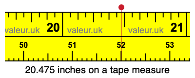 20.475 inches on a tape measure 20.475 inches on a tape measure