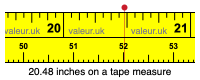 20.48 inches on a tape measure 20.48 inches on a tape measure