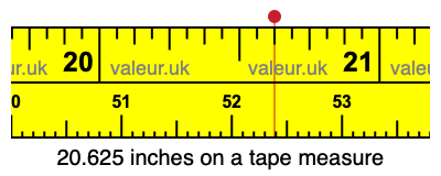 20.625 inches on a tape measure