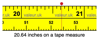 20.64 inches on a tape measure