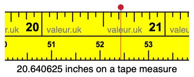 20.640625 inches on a tape measure 20.640625 inches on a tape measure