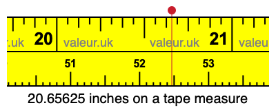20.65625 inches on a tape measure 20.65625 inches on a tape measure
