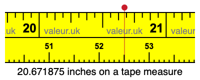 20.671875 inches on a tape measure 20.671875 inches on a tape measure