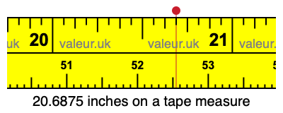 20.6875 inches on a tape measure 20.6875 inches on a tape measure